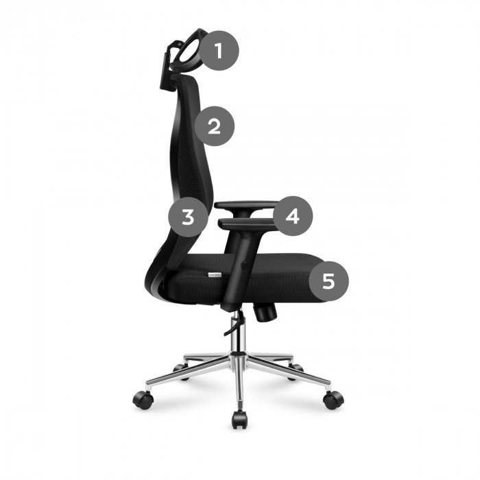 Côté droit du Manager 3.5 Black