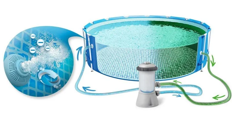 457 x 122 cm 12 in1 INTEX 28242 Piscine Tubulaire de jardin.