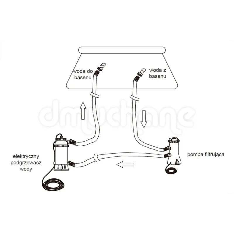 Chauffage de Piscine INTEX 28684, parfait pour une utilisation dans le jardin ou sur la terrasse