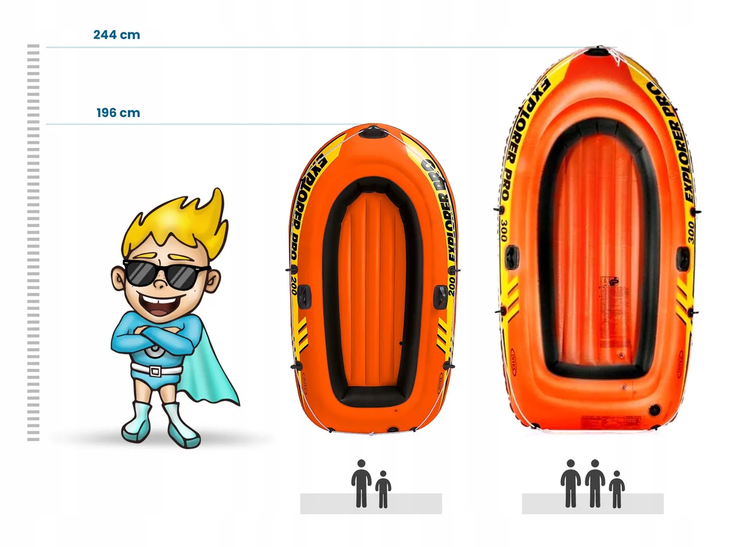 Intex Explorer PRO 200 Bateau Gonflable 196 x 102 x 33 cm 58356 - 5
